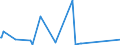 KN 95062900 /Exporte /Einheit = Preise (Euro/Tonne) /Partnerland: Aethiopien /Meldeland: Europäische Union /95062900:Wasserski, Surfbretter und Andere Ausrüstungen für den Wassersport (Ausg. Windsurfer)