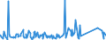 CN 95062900 /Exports /Unit = Prices (Euro/ton) /Partner: Djibouti /Reporter: Eur27_2020 /95062900:Water-skis, Surfboards and Other Water-sport Equipment (Other Than Sailboards)