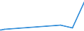 CN 95062900 /Exports /Unit = Prices (Euro/ton) /Partner: Somalia /Reporter: European Union /95062900:Water-skis, Surfboards and Other Water-sport Equipment (Other Than Sailboards)