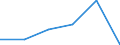 KN 95062910 /Exporte /Einheit = Preise (Euro/Tonne) /Partnerland: Norwegen /Meldeland: Eur27 /95062910:Wasserskier