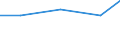 CN 95062910 /Exports /Unit = Prices (Euro/ton) /Partner: Reunion /Reporter: Eur27 /95062910:Water-skis