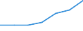 CN 95062990 /Exports /Unit = Prices (Euro/ton) /Partner: Spain /Reporter: Eur27 /95062990:Surf-boards and Other Water Sports Equipment (Excl. Sailboards and Water-skis)