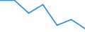 CN 95062990 /Exports /Unit = Prices (Euro/ton) /Partner: Turkey /Reporter: Eur27 /95062990:Surf-boards and Other Water Sports Equipment (Excl. Sailboards and Water-skis)