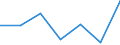 CN 95062990 /Exports /Unit = Prices (Euro/ton) /Partner: Algeria /Reporter: Eur27 /95062990:Surf-boards and Other Water Sports Equipment (Excl. Sailboards and Water-skis)