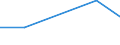 CN 95062990 /Exports /Unit = Prices (Euro/ton) /Partner: Guinea Biss. /Reporter: Eur27 /95062990:Surf-boards and Other Water Sports Equipment (Excl. Sailboards and Water-skis)