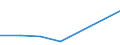 CN 95062990 /Exports /Unit = Prices (Euro/ton) /Partner: Liberia /Reporter: Eur27 /95062990:Surf-boards and Other Water Sports Equipment (Excl. Sailboards and Water-skis)