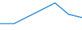 CN 95062990 /Exports /Unit = Prices (Euro/ton) /Partner: Cameroon /Reporter: Eur27 /95062990:Surf-boards and Other Water Sports Equipment (Excl. Sailboards and Water-skis)