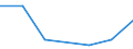 KN 95062990 /Exporte /Einheit = Preise (Euro/Tonne) /Partnerland: Burundi /Meldeland: Eur27 /95062990:Surfbretter und Andere Ausruestungen Fuer den Wassersport (Ausg. Windsurfer und Wasserskier)