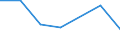 CN 95062990 /Exports /Unit = Prices (Euro/ton) /Partner: Tanzania /Reporter: Eur27 /95062990:Surf-boards and Other Water Sports Equipment (Excl. Sailboards and Water-skis)