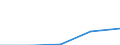 CN 95062990 /Exports /Unit = Prices (Euro/ton) /Partner: South Africa /Reporter: Eur27 /95062990:Surf-boards and Other Water Sports Equipment (Excl. Sailboards and Water-skis)