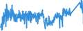 CN 95063100 /Exports /Unit = Prices (Euro/suppl. units) /Partner: Belgium /Reporter: Eur27_2020 /95063100:Golf Clubs, Complete