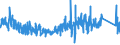 CN 95063200 /Exports /Unit = Prices (Euro/suppl. units) /Partner: Austria /Reporter: Eur27_2020 /95063200:Golf Balls