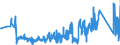 CN 95063990 /Exports /Unit = Prices (Euro/ton) /Partner: Portugal /Reporter: Eur27_2020 /95063990:Golf Equipment (Excl. Balls, Clubs and Parts Thereof)