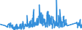 CN 95063990 /Exports /Unit = Prices (Euro/ton) /Partner: Norway /Reporter: Eur27_2020 /95063990:Golf Equipment (Excl. Balls, Clubs and Parts Thereof)