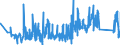 CN 95063990 /Exports /Unit = Prices (Euro/ton) /Partner: Austria /Reporter: Eur27_2020 /95063990:Golf Equipment (Excl. Balls, Clubs and Parts Thereof)