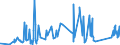 CN 95063990 /Exports /Unit = Prices (Euro/ton) /Partner: Ukraine /Reporter: Eur27_2020 /95063990:Golf Equipment (Excl. Balls, Clubs and Parts Thereof)