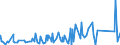 CN 95063990 /Exports /Unit = Prices (Euro/ton) /Partner: Gabon /Reporter: Eur27_2020 /95063990:Golf Equipment (Excl. Balls, Clubs and Parts Thereof)