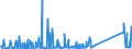 KN 95064000 /Exporte /Einheit = Preise (Euro/Tonne) /Partnerland: Weissrussland /Meldeland: Eur27_2020 /95064000:Geräte und Ausrüstungen für Tischtennis