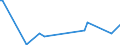 KN 95064000 /Exporte /Einheit = Preise (Euro/Tonne) /Partnerland: Sudan /Meldeland: Europäische Union /95064000:Geräte und Ausrüstungen für Tischtennis