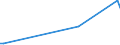 KN 95064000 /Exporte /Einheit = Preise (Euro/Tonne) /Partnerland: S.tome /Meldeland: Europäische Union /95064000:Geräte und Ausrüstungen für Tischtennis