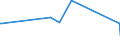 CN 95064000 /Exports /Unit = Prices (Euro/ton) /Partner: Tanzania /Reporter: Eur27_2020 /95064000:Articles and Equipment for Table-tennis