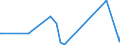 KN 95064000 /Exporte /Einheit = Preise (Euro/Tonne) /Partnerland: Mosambik /Meldeland: Eur27_2020 /95064000:Geräte und Ausrüstungen für Tischtennis