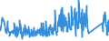 CN 95065100 /Exports /Unit = Prices (Euro/ton) /Partner: Norway /Reporter: Eur27_2020 /95065100:Tennis Rackets, Whether or not Strung (Excl. Table-tennis Bats)