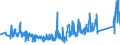 CN 95065100 /Exports /Unit = Prices (Euro/ton) /Partner: Sweden /Reporter: Eur27_2020 /95065100:Tennis Rackets, Whether or not Strung (Excl. Table-tennis Bats)