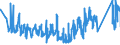 CN 95065100 /Exports /Unit = Prices (Euro/ton) /Partner: Poland /Reporter: Eur27_2020 /95065100:Tennis Rackets, Whether or not Strung (Excl. Table-tennis Bats)