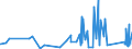 KN 95065100 /Exporte /Einheit = Preise (Euro/Tonne) /Partnerland: Ehem.jug.rep.mazed /Meldeland: Eur27_2020 /95065100:Tennisschläger, Auch Ohne Bespannung (Ausg. Tischtennisschläger)