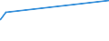 KN 95065100 /Exporte /Einheit = Preise (Euro/Tonne) /Partnerland: Sierra Leone /Meldeland: Eur27 /95065100:Tennisschläger, Auch Ohne Bespannung (Ausg. Tischtennisschläger)