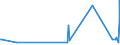 CN 95065100 /Exports /Unit = Prices (Euro/ton) /Partner: Ghana /Reporter: Eur27_2020 /95065100:Tennis Rackets, Whether or not Strung (Excl. Table-tennis Bats)