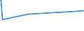 CN 95065100 /Exports /Unit = Prices (Euro/ton) /Partner: Ethiopia /Reporter: Eur27_2020 /95065100:Tennis Rackets, Whether or not Strung (Excl. Table-tennis Bats)