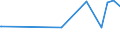 CN 95065900 /Exports /Unit = Prices (Euro/ton) /Partner: Ethiopia /Reporter: Eur27_2020 /95065900:Badminton and Similar Rackets, Whether or not Strung (Other Than Tennis Rackets and Table-tennis Bats)