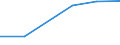 KN 95065910 /Exporte /Einheit = Preise (Euro/Tonne) /Partnerland: Griechenland /Meldeland: Eur27 /95065910:Federballschlaeger, Auch Ohne Bespannung