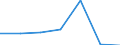 KN 95065910 /Exporte /Einheit = Preise (Euro/Tonne) /Partnerland: Schweden /Meldeland: Eur27 /95065910:Federballschlaeger, Auch Ohne Bespannung