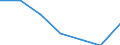 KN 95065910 /Exporte /Einheit = Preise (Euro/Tonne) /Partnerland: Finnland /Meldeland: Eur27 /95065910:Federballschlaeger, Auch Ohne Bespannung