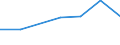 KN 95065910 /Exporte /Einheit = Preise (Euro/Tonne) /Partnerland: Saudi-arab. /Meldeland: Eur27 /95065910:Federballschlaeger, Auch Ohne Bespannung