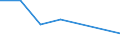 KN 95065910 /Exporte /Einheit = Preise (Euro/Tonne) /Partnerland: Singapur /Meldeland: Eur27 /95065910:Federballschlaeger, Auch Ohne Bespannung