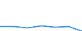 KN 95065910 /Exporte /Einheit = Mengen in Tonnen /Partnerland: Ver.koenigreich /Meldeland: Eur27 /95065910:Federballschlaeger, Auch Ohne Bespannung