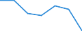 CN 95065990 /Exports /Unit = Prices (Euro/ton) /Partner: France /Reporter: Eur27 /95065990:Squash or Similar Rackets, Whether or not Strung (Excl. Tennis Rackets, Table-tennis Bats and Badminton Rackets)