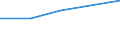 CN 95065990 /Exports /Unit = Prices (Euro/ton) /Partner: Czechoslovak /Reporter: Eur27 /95065990:Squash or Similar Rackets, Whether or not Strung (Excl. Tennis Rackets, Table-tennis Bats and Badminton Rackets)