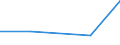 CN 95065990 /Exports /Unit = Prices (Euro/ton) /Partner: Tunisia /Reporter: Eur27 /95065990:Squash or Similar Rackets, Whether or not Strung (Excl. Tennis Rackets, Table-tennis Bats and Badminton Rackets)