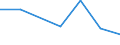 CN 95065990 /Exports /Unit = Prices (Euro/ton) /Partner: Egypt /Reporter: Eur27 /95065990:Squash or Similar Rackets, Whether or not Strung (Excl. Tennis Rackets, Table-tennis Bats and Badminton Rackets)