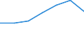 CN 95065990 /Exports /Unit = Prices (Euro/ton) /Partner: Nigeria /Reporter: Eur27 /95065990:Squash or Similar Rackets, Whether or not Strung (Excl. Tennis Rackets, Table-tennis Bats and Badminton Rackets)