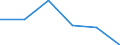 CN 95065990 /Exports /Unit = Prices (Euro/ton) /Partner: Canada /Reporter: Eur27 /95065990:Squash or Similar Rackets, Whether or not Strung (Excl. Tennis Rackets, Table-tennis Bats and Badminton Rackets)