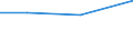 CN 95065990 /Exports /Unit = Prices (Euro/ton) /Partner: Fr. Guiana /Reporter: Eur27 /95065990:Squash or Similar Rackets, Whether or not Strung (Excl. Tennis Rackets, Table-tennis Bats and Badminton Rackets)