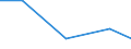 CN 95065990 /Exports /Unit = Prices (Euro/ton) /Partner: Argentina /Reporter: Eur27 /95065990:Squash or Similar Rackets, Whether or not Strung (Excl. Tennis Rackets, Table-tennis Bats and Badminton Rackets)