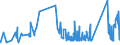 CN 95066100 /Exports /Unit = Prices (Euro/ton) /Partner: Iceland /Reporter: Eur27_2020 /95066100:Tennis Balls (Excl. Table Tennis Balls)