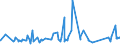 CN 95066100 /Exports /Unit = Prices (Euro/ton) /Partner: Nigeria /Reporter: Eur27_2020 /95066100:Tennis Balls (Excl. Table Tennis Balls)